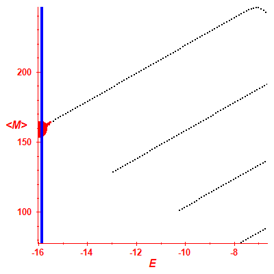 Peres lattice <M>